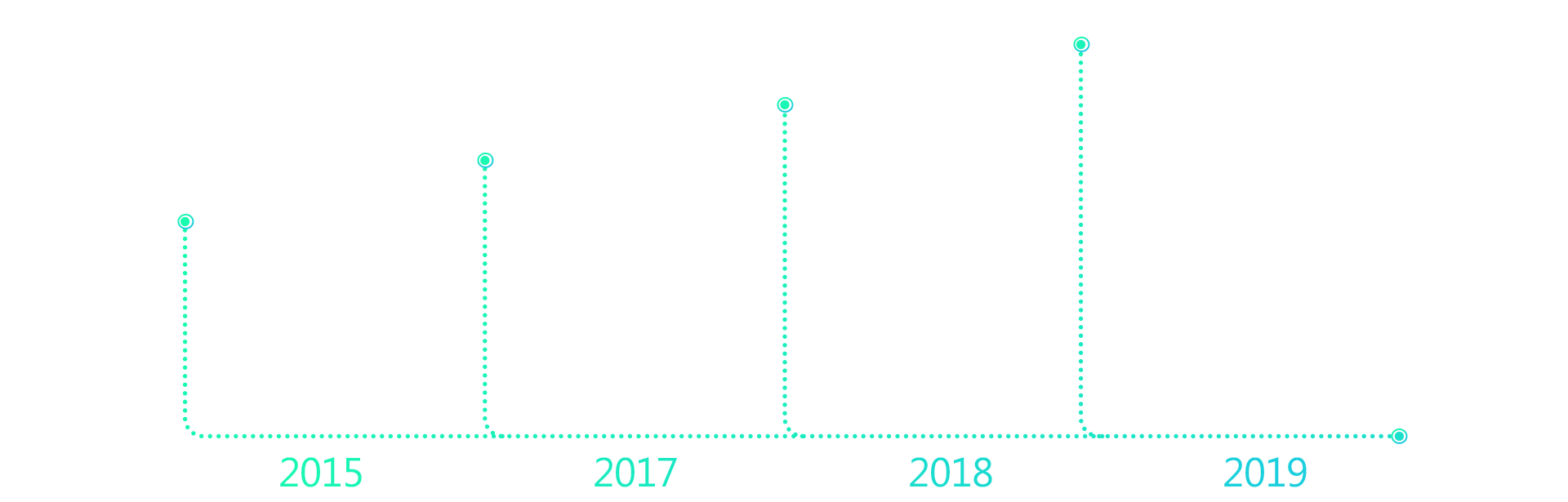 Teams certified devices