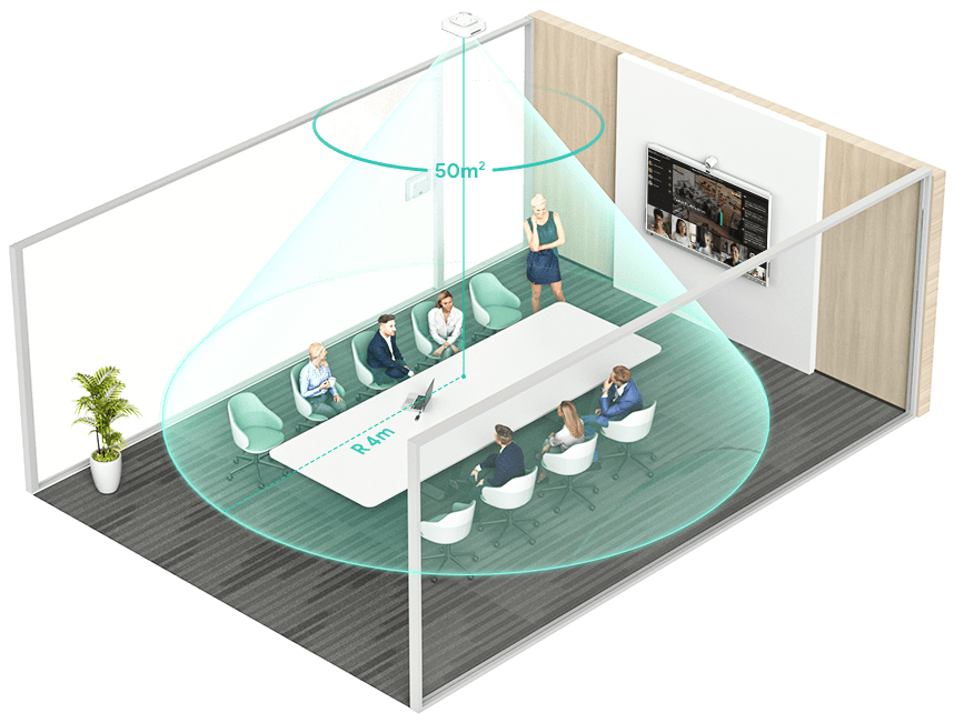 Yealink RoomSensor Pro